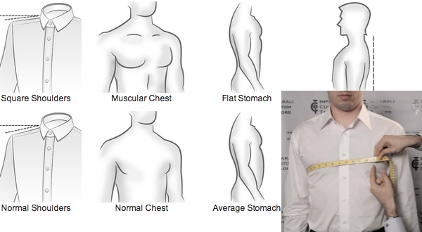 Your Unique Measurement Profile